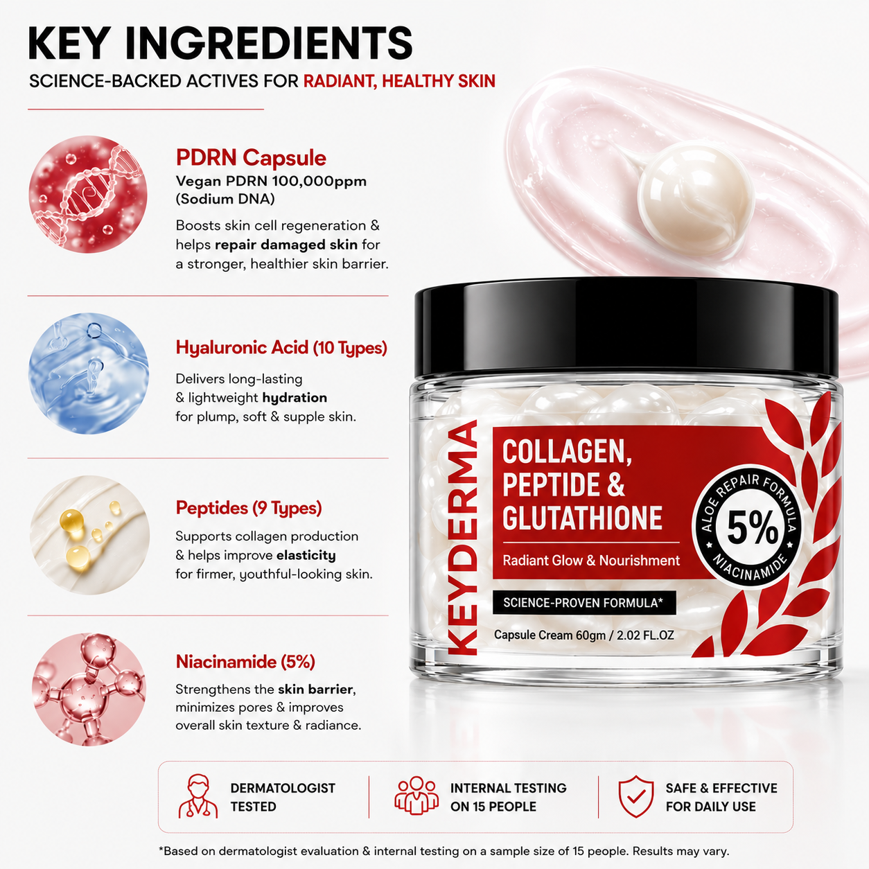 KEYDERMA Collagen, Peptide & Glutathione Capsule Cream 60gm