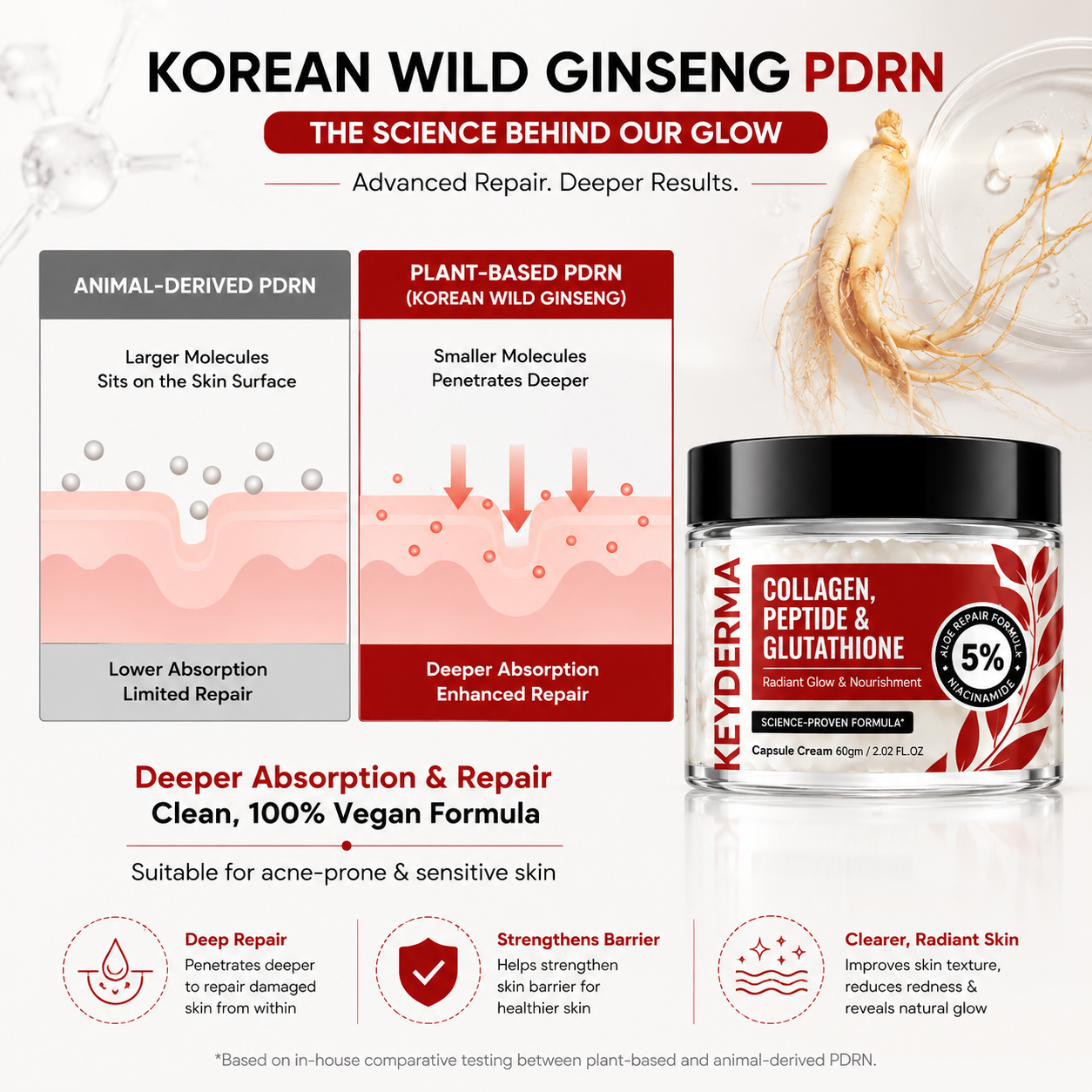 KEYDERMA Collagen, Peptide & Glutathione Capsule Cream 60gm