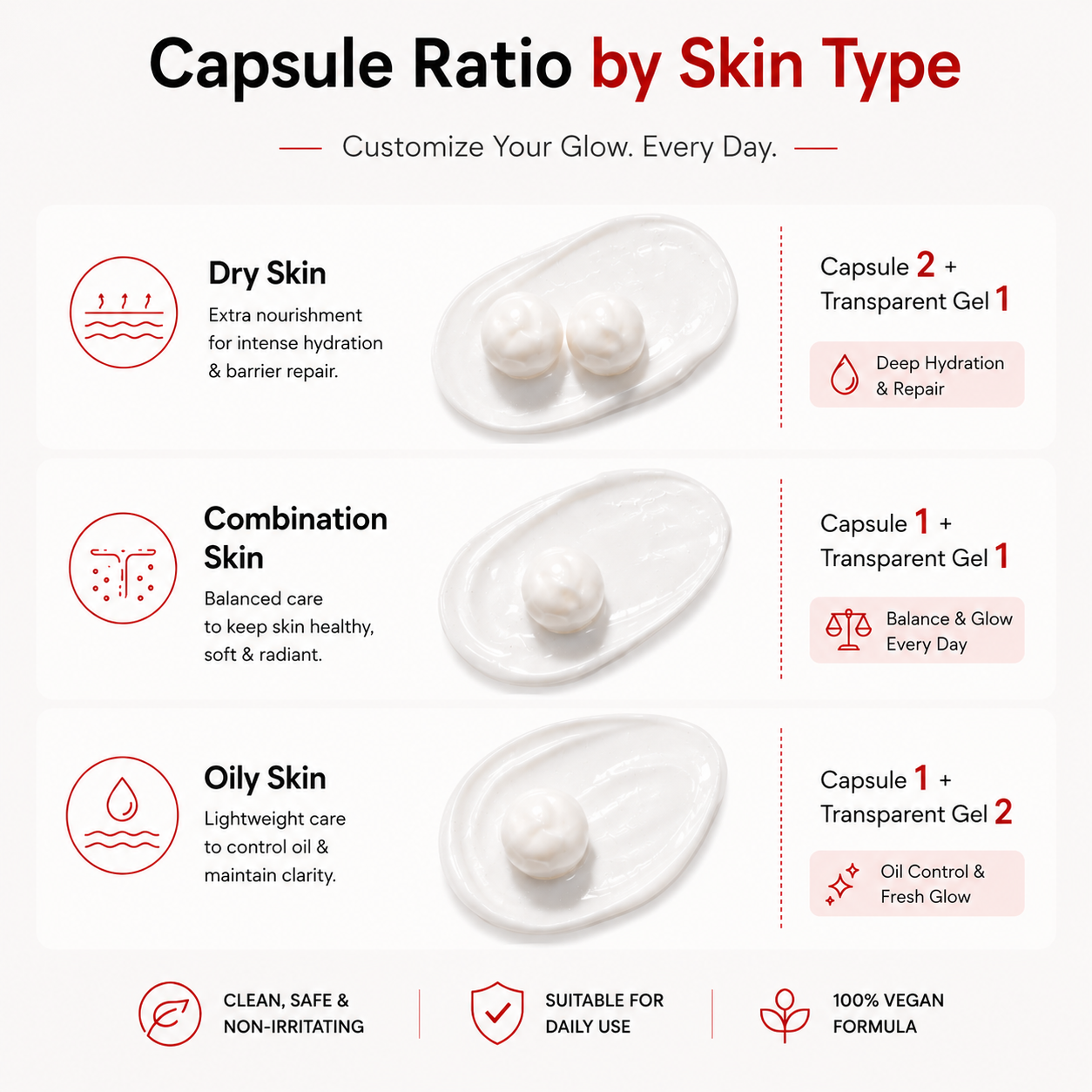 KEYDERMA Collagen, Peptide & Glutathione Capsule Cream 60gm