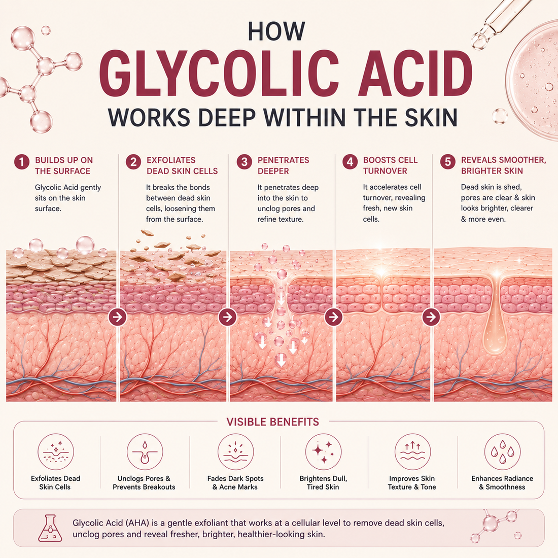 2% Glycolic Acid