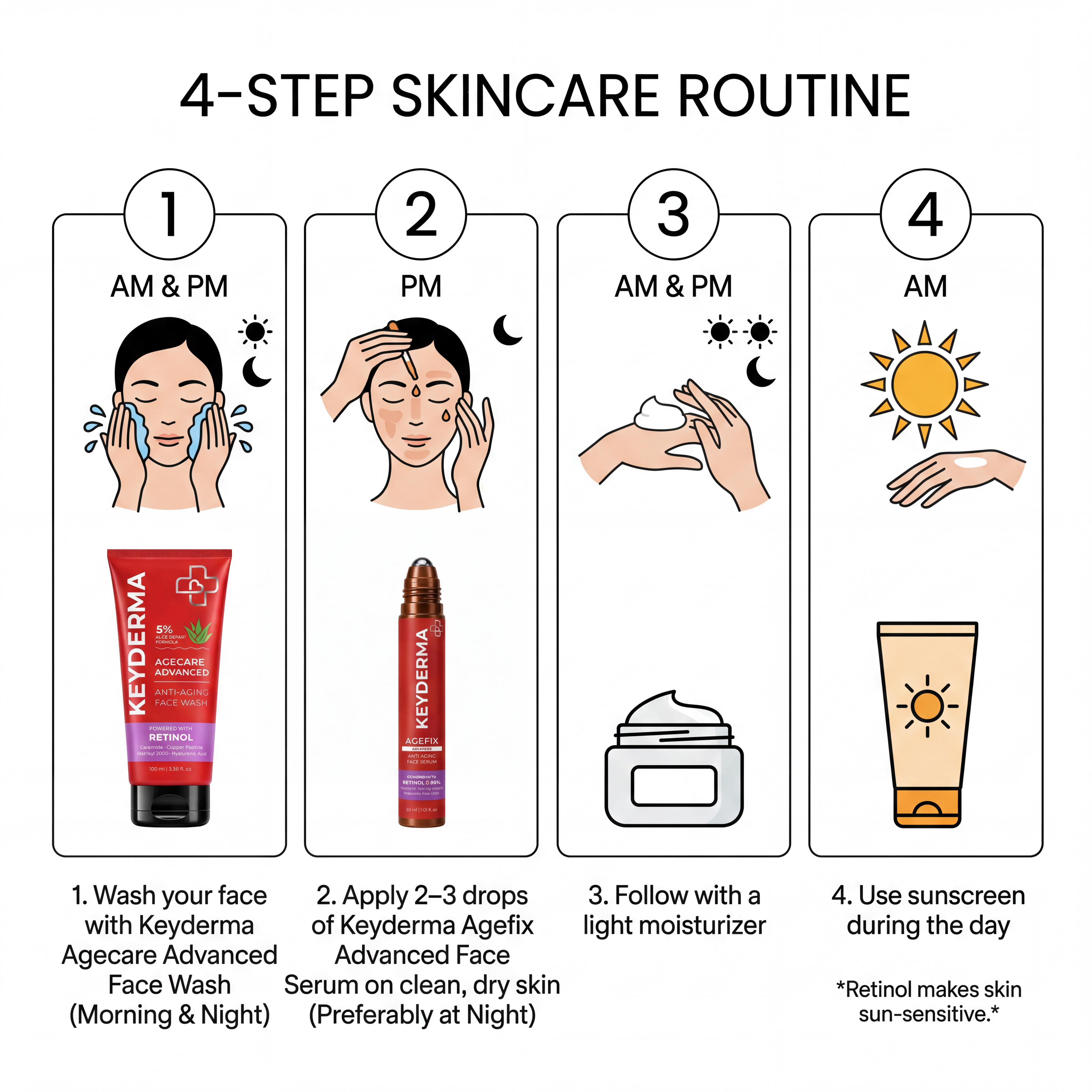 Anti-Ageing Range (Face Wash + Face Serum)
