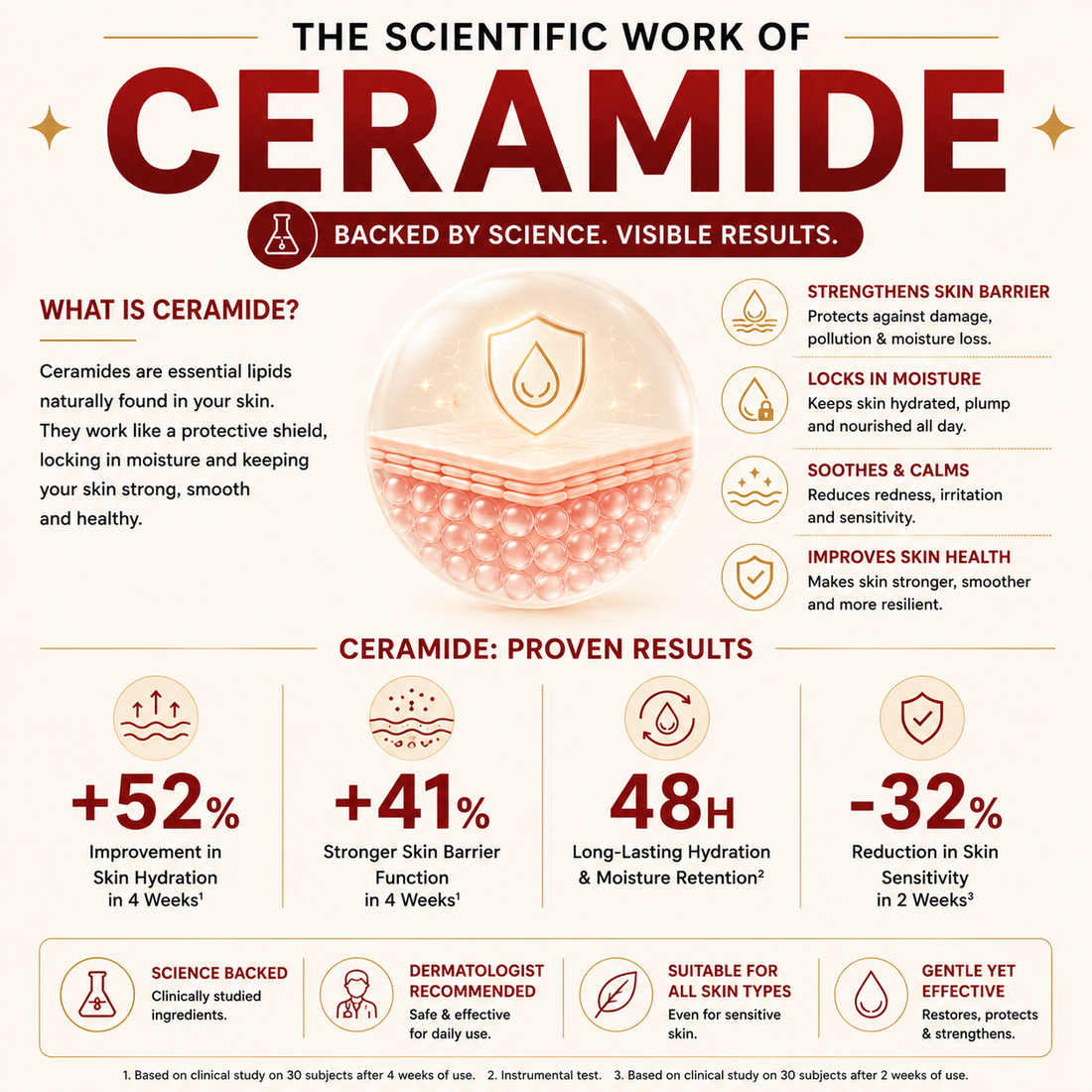 Ceramide