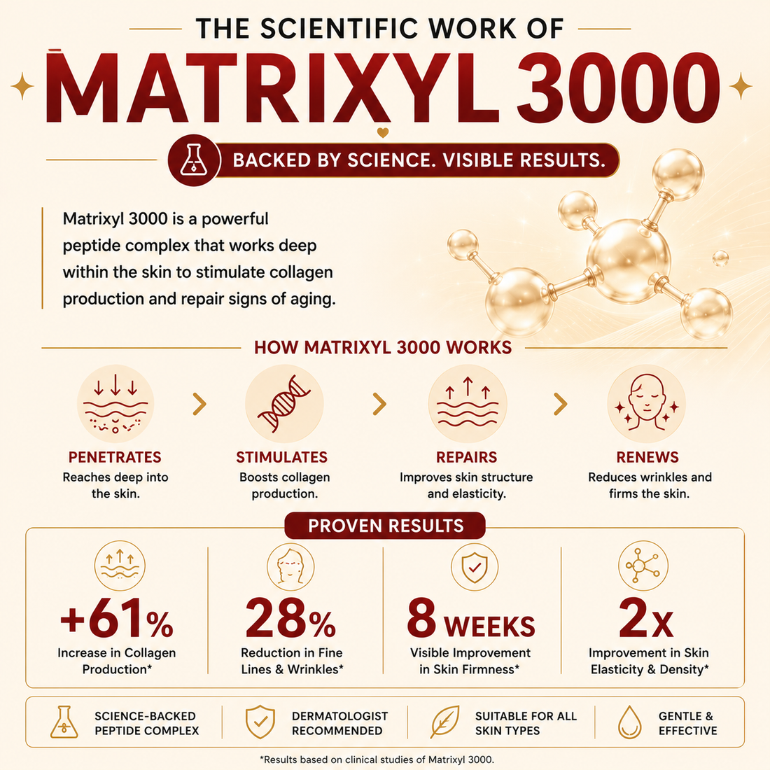 Matrixyl 3000