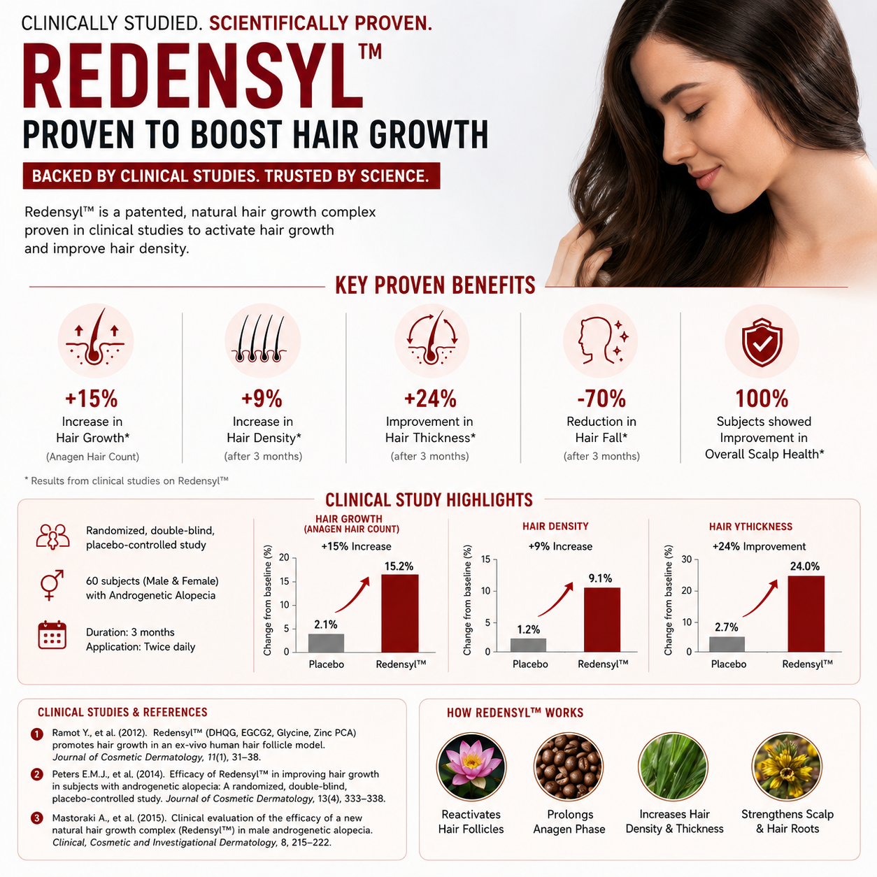 KEYDERMA