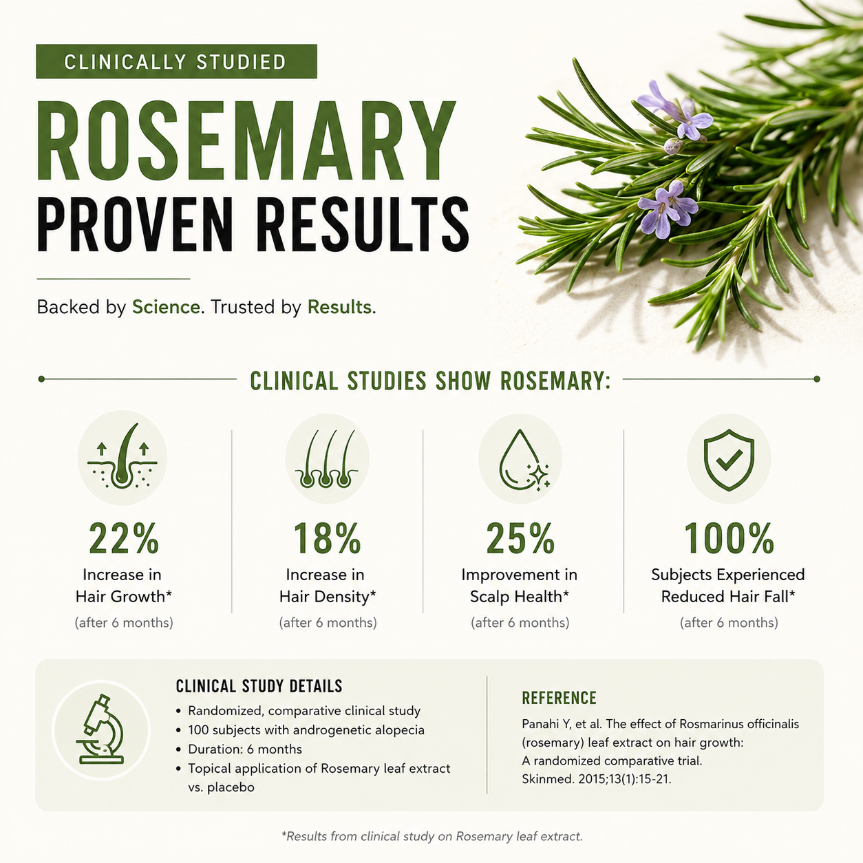 KEYDERMA